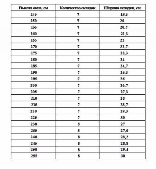 Как сшить римскую штору. 04 Как сшить римскую штору. 04