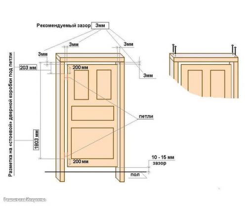 Рекомендации при установке межкомнатных дверей. 02