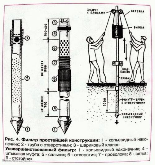 Скважина своими руками. 05