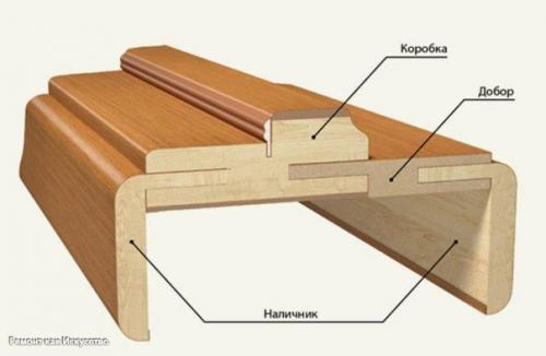 Рекомендации при установке межкомнатных дверей. 05