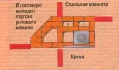 Полезные советы - печь с камином. 06