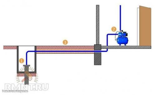 Как подключить насосную станцию к скважине или колодцу. 01 Как подключить насосную станцию к скважине или колодцу. 01