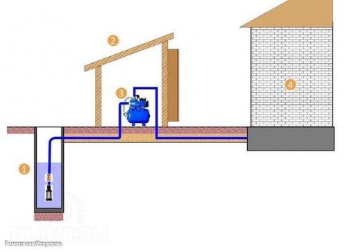 Как подключить насосную станцию к скважине или колодцу. 04 Как подключить насосную станцию к скважине или колодцу. 04