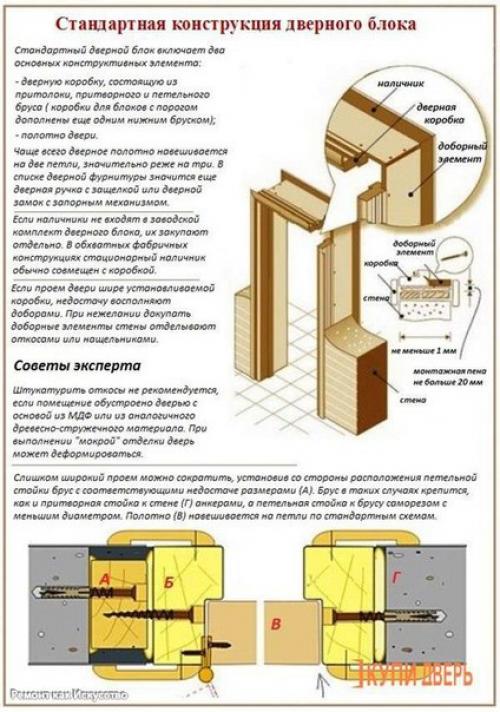 Рекомендации при установке межкомнатных дверей. 04