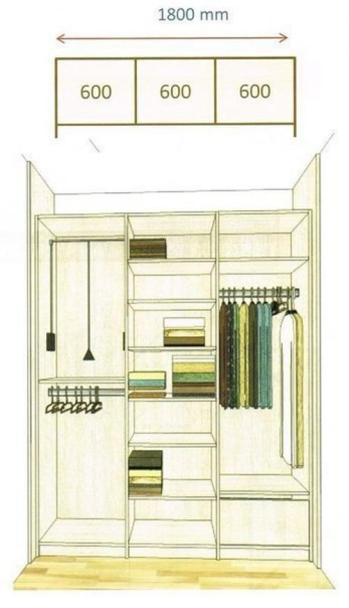Как спланировать шкаф мечты. 06 Как спланировать шкаф мечты. 06