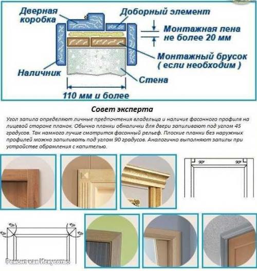 Рекомендации при установке межкомнатных дверей. 03