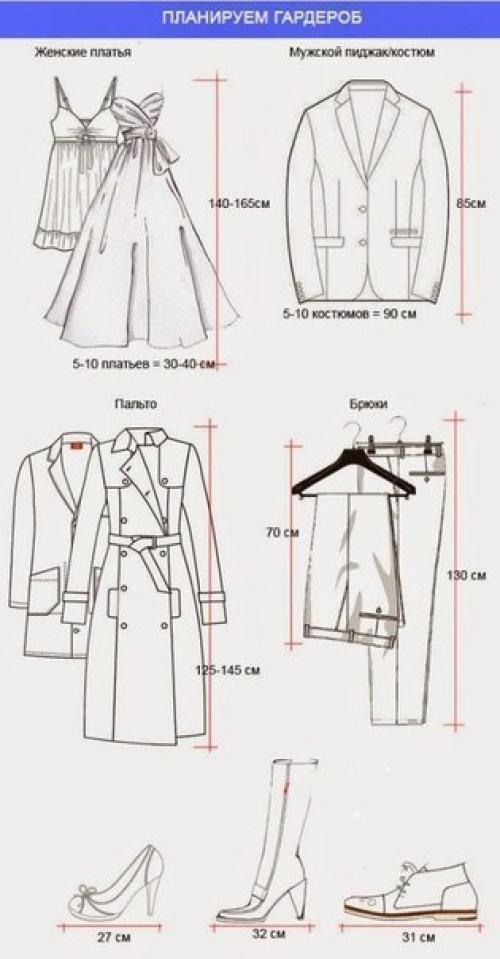 Как спланировать шкаф мечты. 05 Как спланировать шкаф мечты. 05