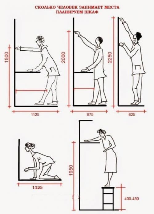 Как спланировать шкаф мечты. 07