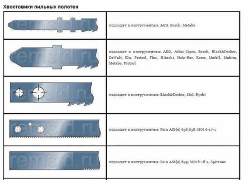 Пилки для электролобзика. 07