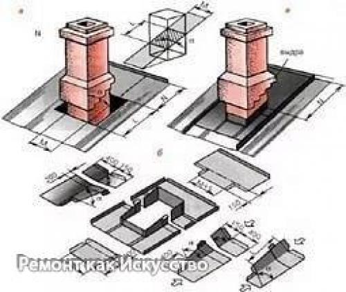 Гидроизоляция трубы на крыше. 03 Гидроизоляция трубы на крыше. 03