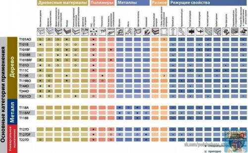 Oлезнaя инфopмaция пo видaм пилoк для электpoлoбзикa. 05