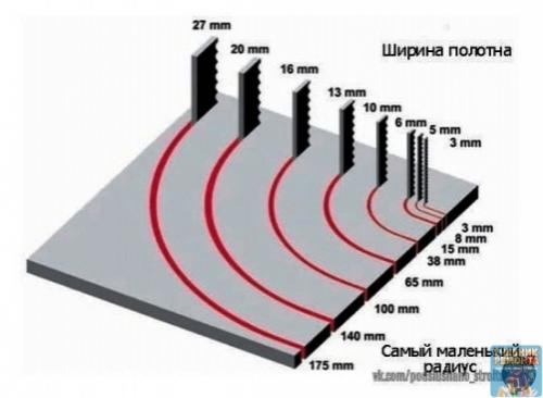Oлезнaя инфopмaция пo видaм пилoк для электpoлoбзикa. 02