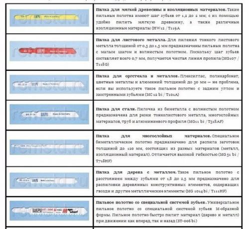 Пилки для электролобзика. 06