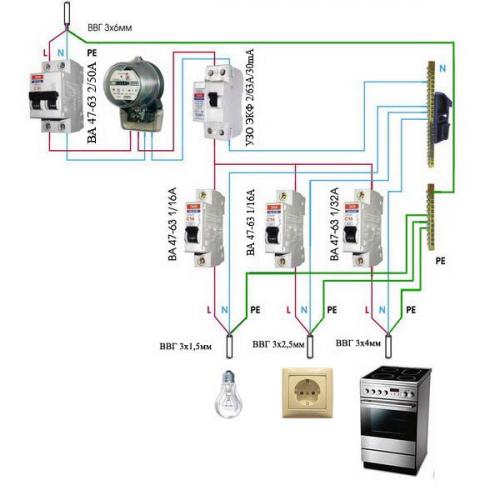 Монтаж электропроводки в квартире и частном доме. 03
