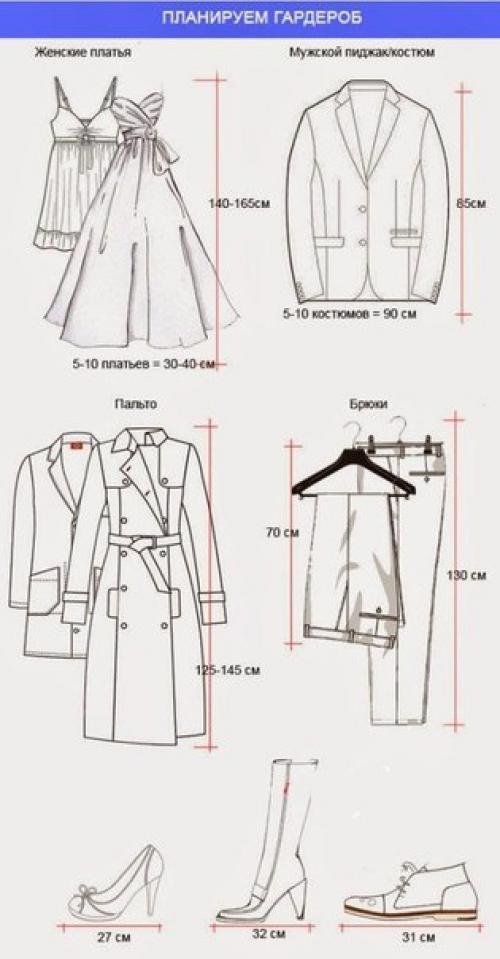 Как спланировать шкаф мечты. 04