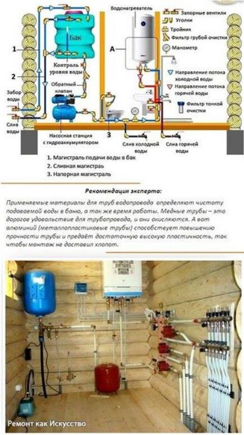 Душ в бане: методы подогрева воды. 01 Душ в бане: методы подогрева воды. 01