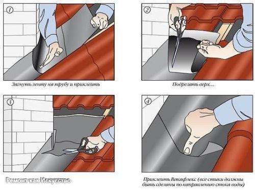 Гидроизоляция трубы на крыше. 01 Гидроизоляция трубы на крыше. 01