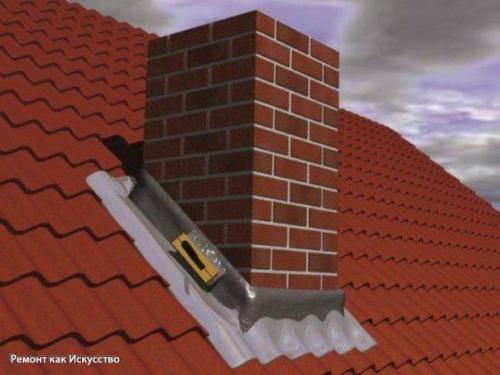 Гидроизоляция трубы на крыше. 06 Гидроизоляция трубы на крыше. 06