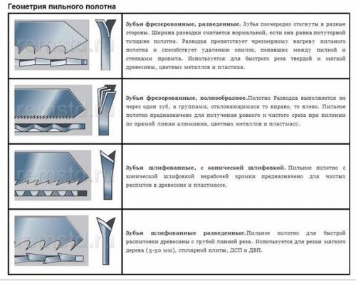 Пилки для электролобзика. 03