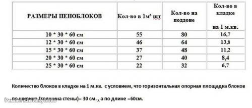 Дома из пеноблоков. 09 Дома из пеноблоков. 09