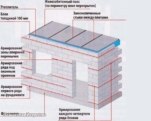 Дома из пеноблоков. 07 Дома из пеноблоков. 07