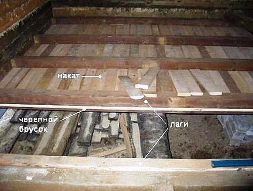 Особенности утепления пола в каркасном жилище. 01 Особенности утепления пола в каркасном жилище. 01