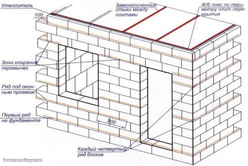 Дома из пеноблоков. 08 Дома из пеноблоков. 08