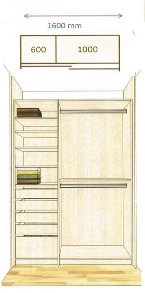 Как спланировать шкаф мечты. 01
