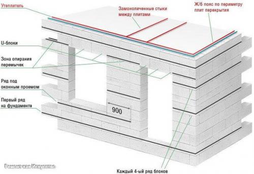 Дома из пеноблоков. 05 Дома из пеноблоков. 05
