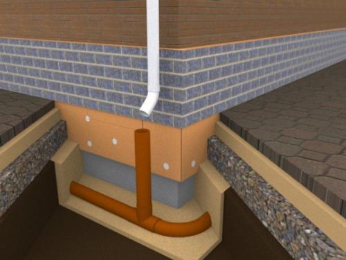 Как и из чего делается бетонная отмостка вокруг дома. 01 Как и из чего делается бетонная отмостка вокруг дома. 01