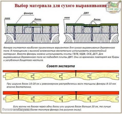 Фанера под ламинат. 02