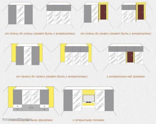 Виды конструкций шкафов - купе: прямолинейные, угловые, радиусные. 04 Виды конструкций шкафов - купе: прямолинейные, угловые, радиусные. 04