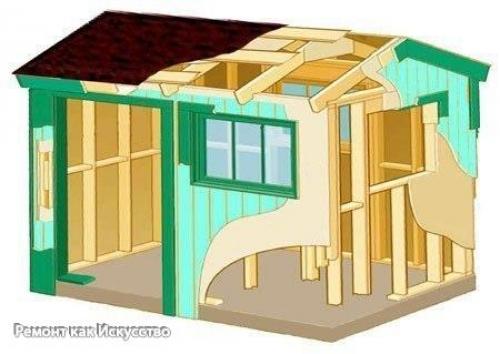 Как построить сарай на даче своими руками. 02 Как построить сарай на даче своими руками. 02