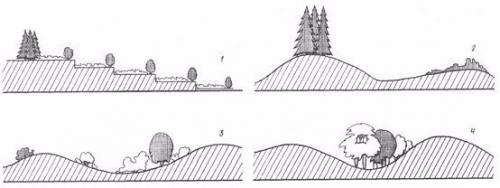 Геопластика - устройство искусственного рельефа на загородном участке. 04 Геопластика - устройство искусственного рельефа на загородном участке. 04