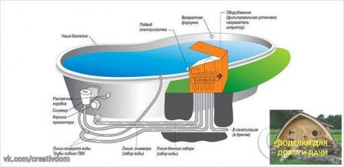 Бассейны из полипропилена. 08 Бассейны из полипропилена. 08