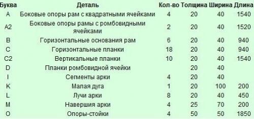 Деревянный трельяж - опора своими руками. 01