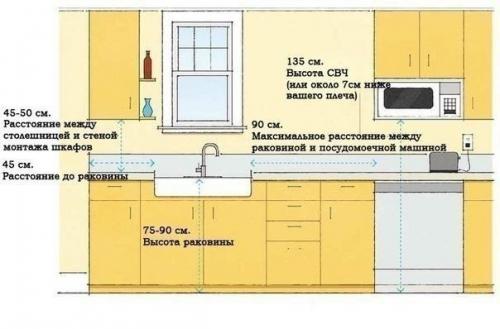 Полезные советы при планировке кухни - мы забираем себе! 01