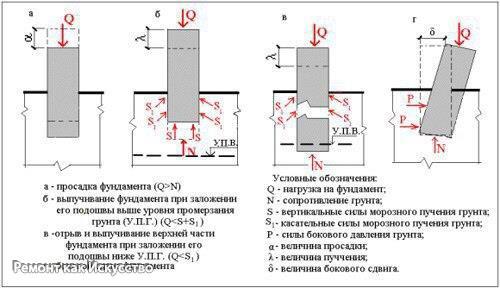 Как правильно ухаживать за фундаментом сразу после заливки и бетонирования. 04 Как правильно ухаживать за фундаментом сразу после заливки и бетонирования. 04
