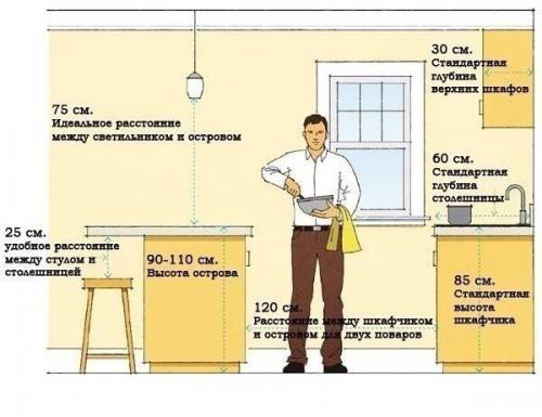 Полезные советы при планировке кухни - мы забираем себе! 02