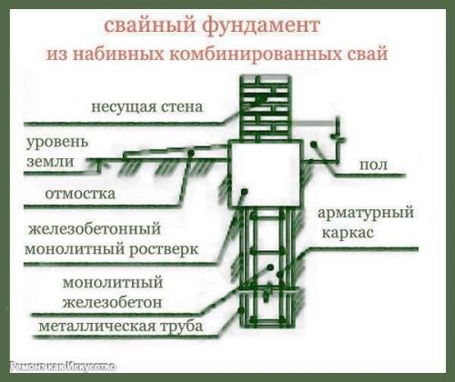 Как правильно ухаживать за фундаментом сразу после заливки и бетонирования. 07 Как правильно ухаживать за фундаментом сразу после заливки и бетонирования. 07