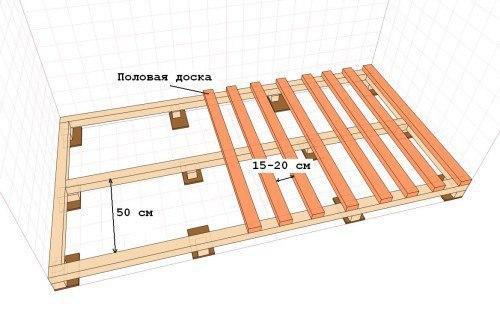Как установить лаги. 05