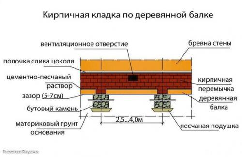 Как правильно ухаживать за фундаментом сразу после заливки и бетонирования. 08 Как правильно ухаживать за фундаментом сразу после заливки и бетонирования. 08