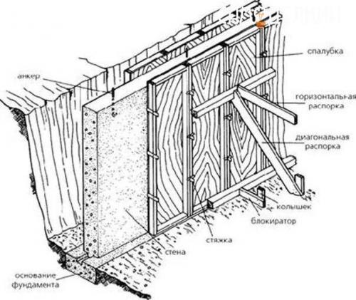 Септик для дома без откачки. 03
