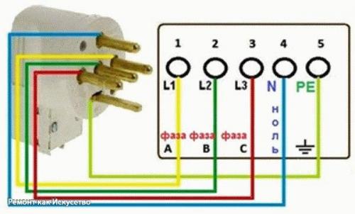 Подключение трехфазной розетки. 05 Подключение трехфазной розетки. 05