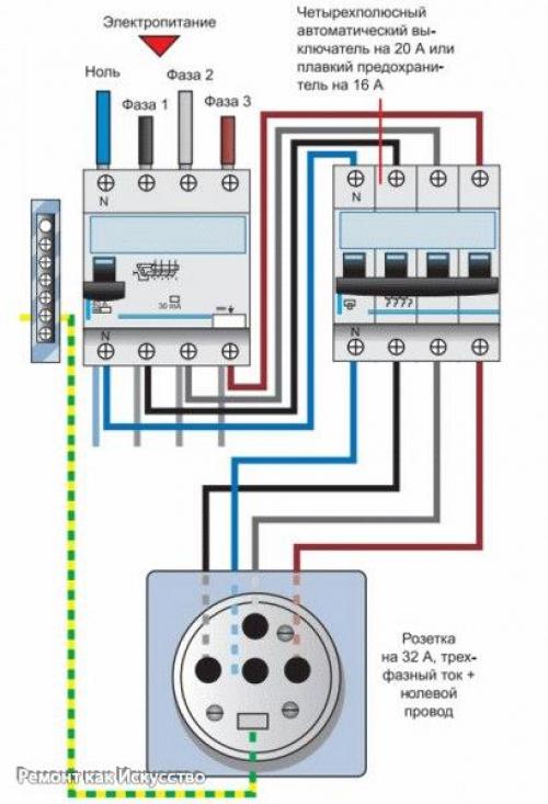 Подключение трехфазной розетки. 04 Подключение трехфазной розетки. 04