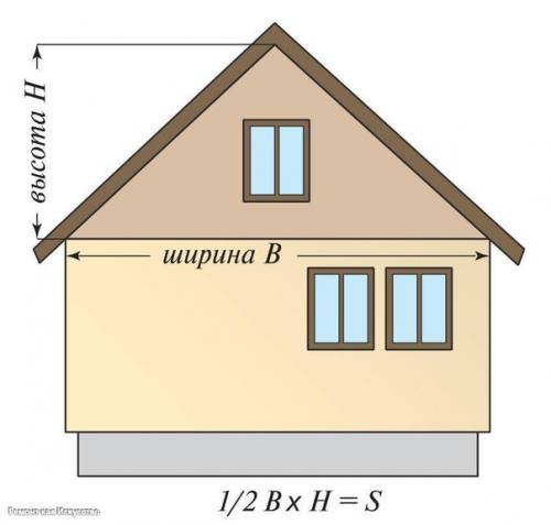 Как рассчитать количество сайдинга для обшивки дома, а также комплектующих и доборных элементов. 01