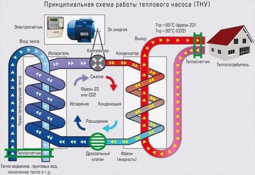 Отопление дома: виды котлов, их главные отличительные особенности. 02 Отопление дома: виды котлов, их главные отличительные особенности. 02