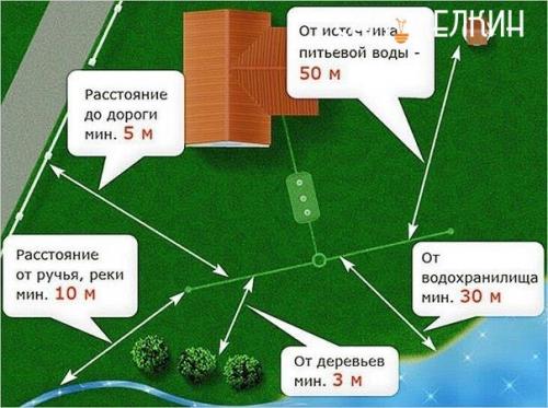 Септик для дома без откачки. 02