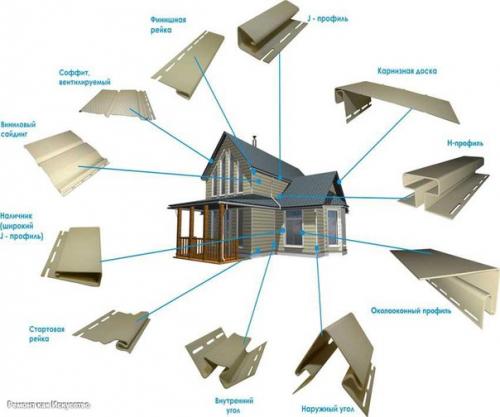 Как рассчитать количество сайдинга для обшивки дома, а также комплектующих и доборных элементов. 06