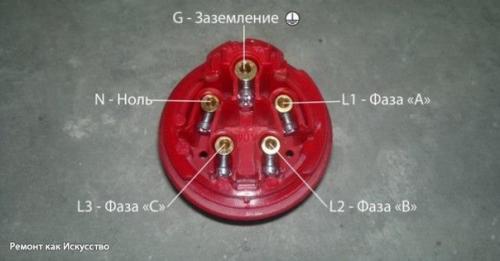 Подключение трехфазной розетки. 03 Подключение трехфазной розетки. 03